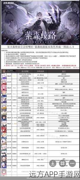 战双帕弥什顶尖攻略，全混伤角色武器与意识搭配秘籍，解锁战斗新境界