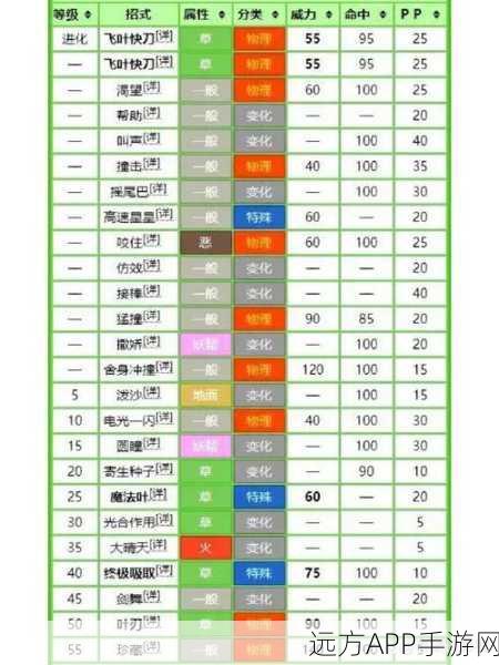 口袋妖怪VS新手攻略，升级秘籍与FAQ大全，助你快速成长！