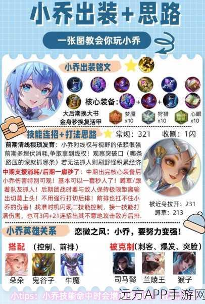 王者荣耀，小乔巅峰赛无解出装与铭文搭配揭秘