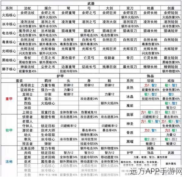 元气骑士武器丢弃攻略，解锁战斗新策略，提升游戏乐趣！