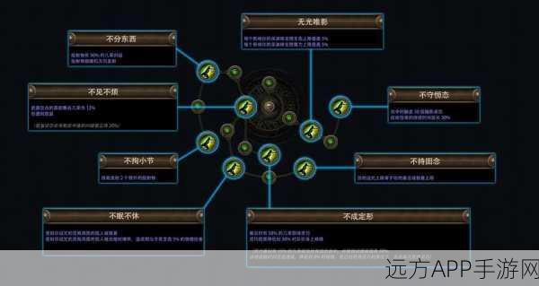 刺客信条，枭雄高手进阶秘籍，解锁游戏隐藏技巧