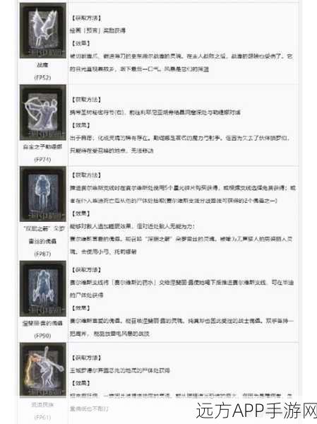 艾尔登法环骨灰战力排行，揭秘骨灰种类与实战作用深度剖析