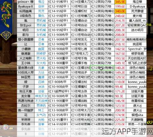 DNF跨区玩法深度解析，精准选服，解锁收益最大化秘籍