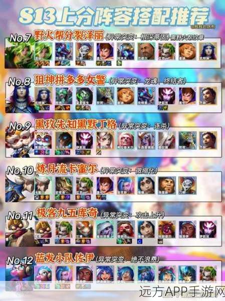 金铲铲之战，蛮王主C阵容深度攻略