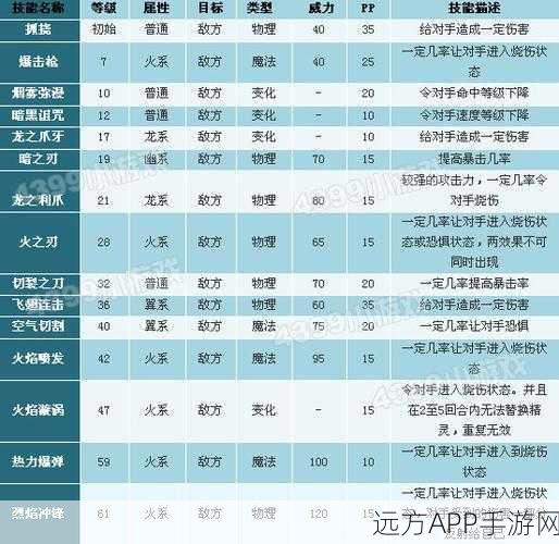 洛克王国花灵子实力大揭秘，技能、属性与战斗策略全解析