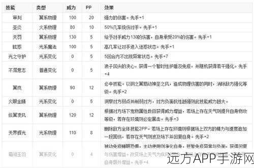 洛克王国花灵子实力大揭秘，技能、属性与战斗策略全解析