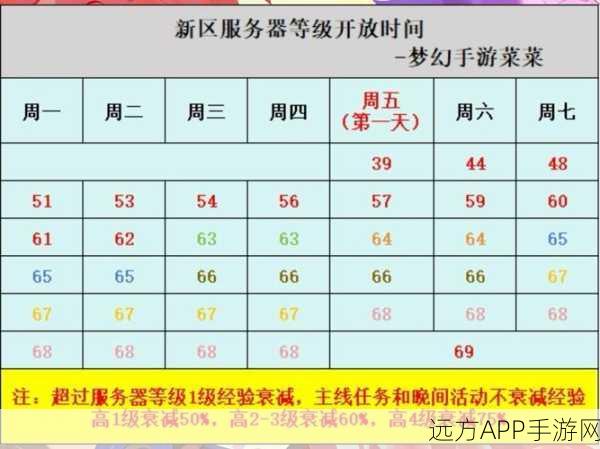 梦幻西游手游iOS老区深度探访，揭秘人气爆棚服务器的秘密