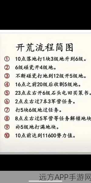 手游攻略，张苞副本速通秘籍，技巧与策略无缝对接深度剖析