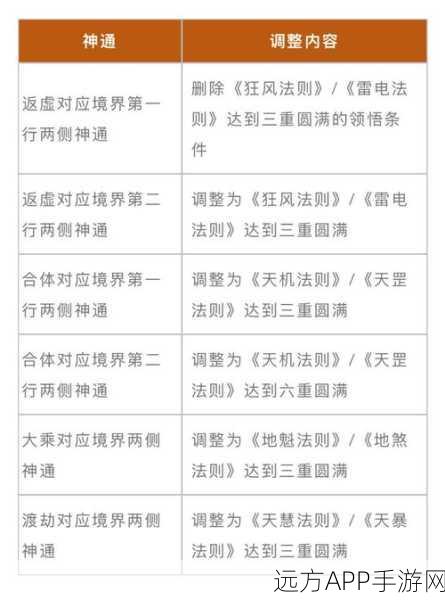 诛仙手游神木枝获取攻略，解锁珍稀道具的秘籍