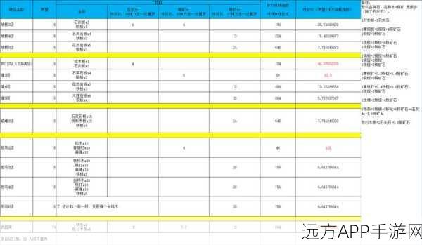 冰原守卫者声望速成秘籍，解锁高级特权全攻略