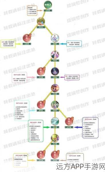 仙剑奇侠传5，新手战力飞跃攻略，解锁高效成长路径
