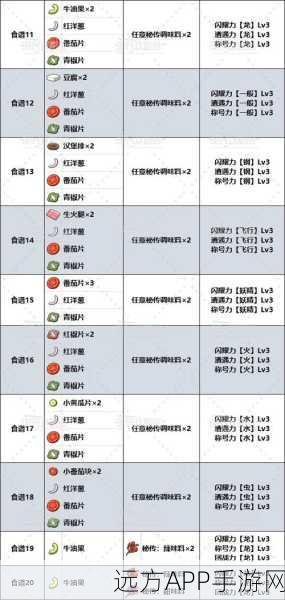 宝可梦朱紫食谱材料使用难题全解析，打造完美料理的必备攻略