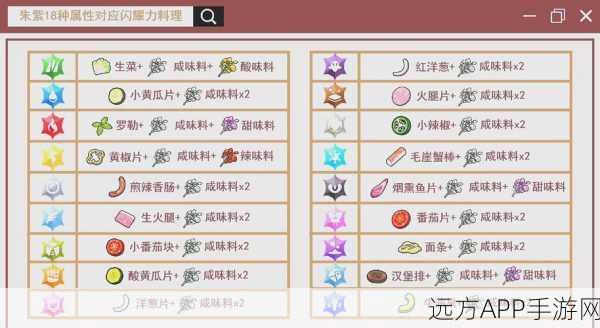 宝可梦朱紫食谱材料使用难题全解析,打造完美料理的必备攻略