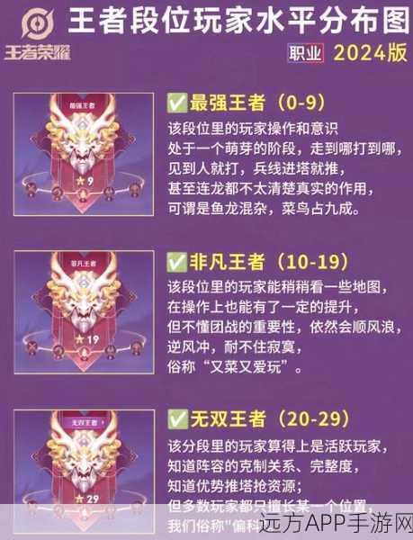 王者荣耀青铜段位深度剖析，新手乐园还是高手伪装？