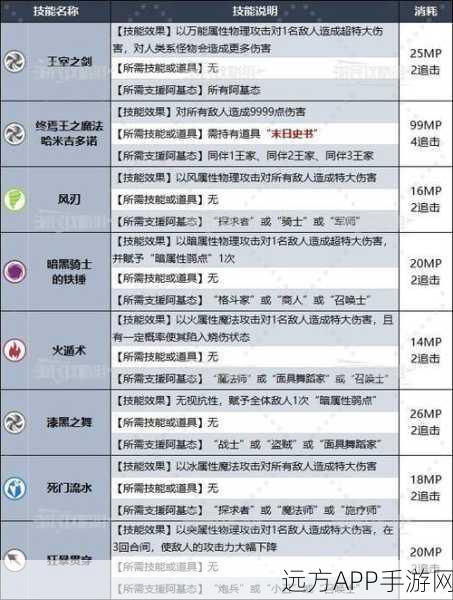 暗喻幻想新角色揭秘，治愈士解锁攻略与技能实战详解