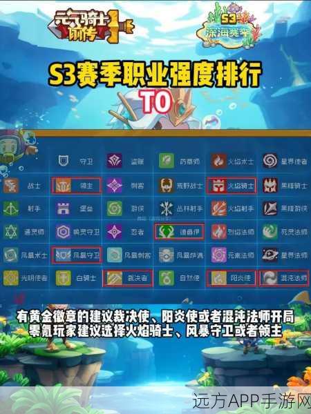 元气骑士赛季模式,顶尖角色推荐与战术解析