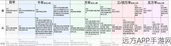 妄想山海挖矿秘籍，苍玉速刷高效攻略大公开
