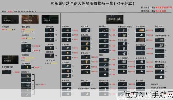 三角洲行动存储卡高效获取策略与全攻略深度解析