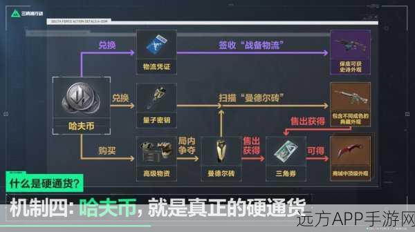 三角洲行动存储卡高效获取策略与全攻略深度解析