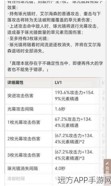 原神艾尔海森天赋升级攻略，解锁战斗潜能的关键步骤