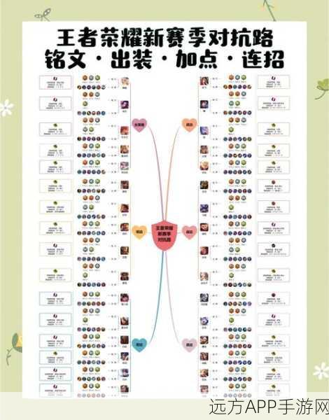王者荣耀跨区组队全解析,打破界限,共赴荣耀战场