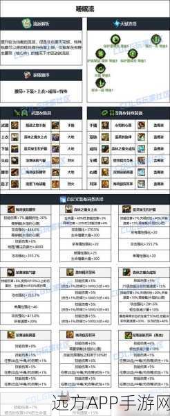 DNF神枪手幻化盛宴,解锁炫酷装备搭配,争霸幻化大赛巅峰