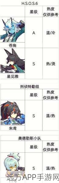 绝区零抽卡系统揭秘,等级门槛与抽卡策略全解析
