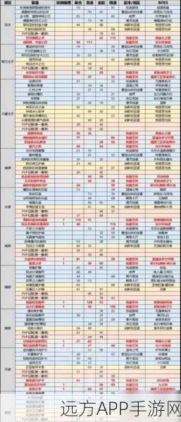 魔兽世界怀旧服深度探索,斯坦索姆稀有装备与掉落物品全揭秘
