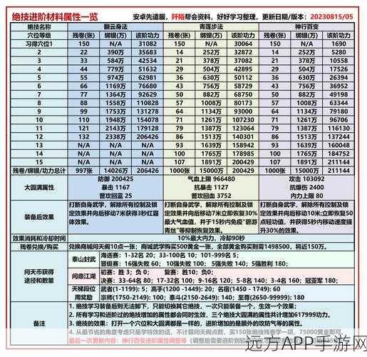 九阴真经高效赚绑金秘籍，快速累积财富攻略