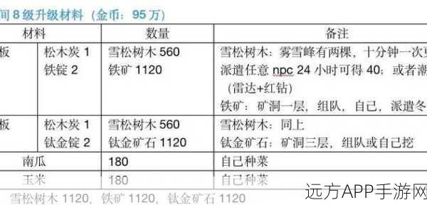 小森生活深度攻略，解锁金贝壳与常用道具的隐藏价值