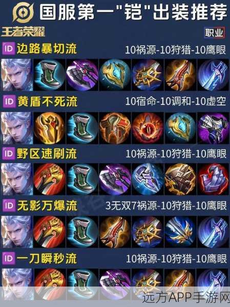 王者荣耀，凯皇出装秘籍大公开，解锁峡谷极致伤害，称霸之路全解析