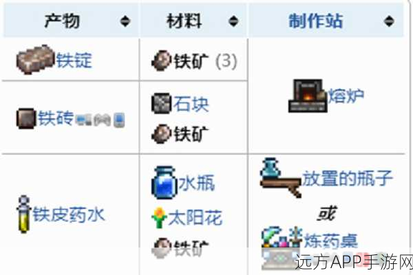 泰拉瑞亚深度攻略，铁矿宝藏高效挖掘与利用秘籍
