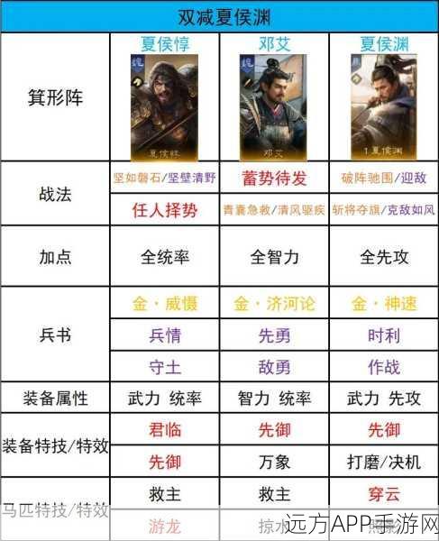 乱世三国志手游，顶级阵容组合搭配攻略，解锁战场无敌模式！