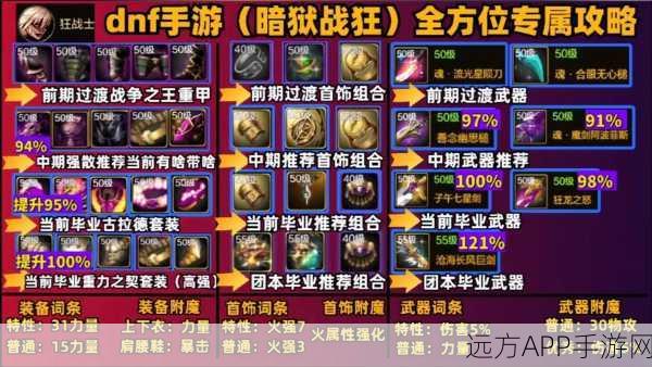 DNF手游韩服圣骑士，技能加点与实战攻略大揭秘