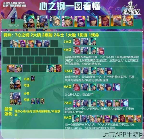 云顶之弈深度攻略，三魔女吸血鬼阵容搭配与战术解析