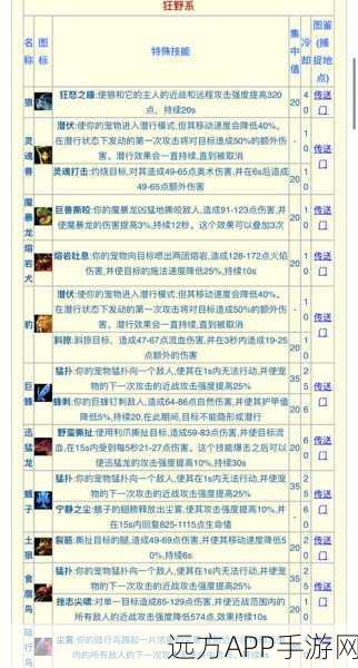 怪物猎人世界手游，飞燕技能革新详解及实战应用