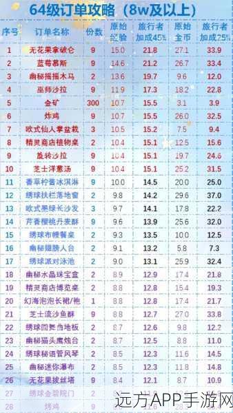 奥比岛手游，好友订单速成秘籍，解锁高效完成技巧与奖励详解