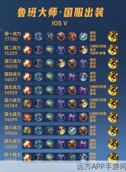 王者荣耀铭文速成攻略,解锁英雄潜能的秘诀