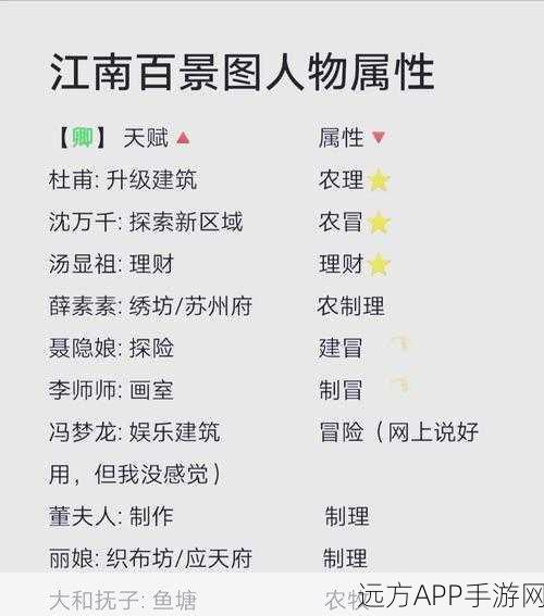 江南百景图董其昌角色深度解析，历史名将在游戏中的实战表现如何？