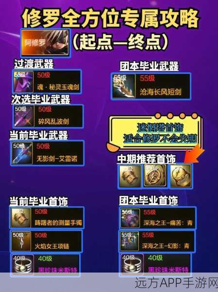 DNF手游深度解析，洗练自定义史诗装备全攻略