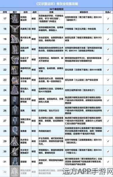 艾尔登法环深度解析,揭秘抵抗猩红腐蚀的关键属性