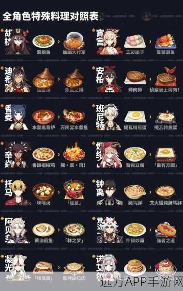 原神美食揭秘,烤蘑菇披萨与提神醒脑披萨的神奇效果与制作大赛