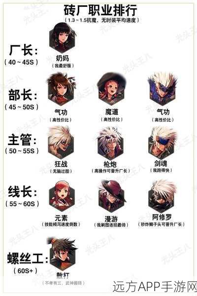DNF手游PK场霸主养成，揭秘顶尖职业策略，细节攻略助你竞技场称霸
