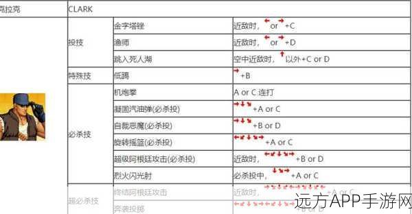 拳皇97高手秘籍,解锁人物绝招与组合键,称霸格斗赛场