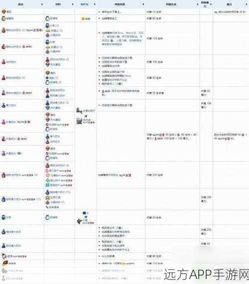 泰拉瑞亚探险新篇章，揭秘声呐药剂的神秘合成配方与探险技巧
