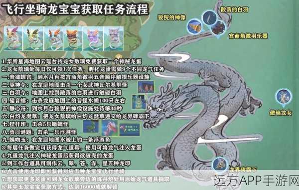 手游探索新纪元，解锁创造与魔法的坐骑秘籍