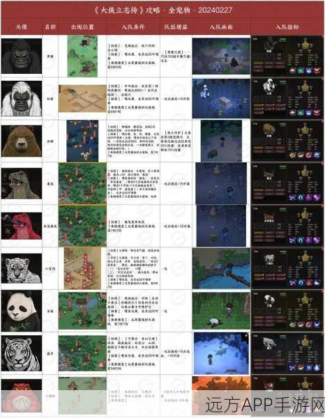 探寻大侠立志传神秘之地,镇西关全攻略