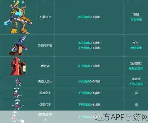 重生细胞，飞头符文全位置深度攻略与实战技巧揭秘