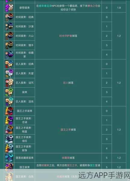 重生细胞,飞头符文全位置深度攻略与实战技巧揭秘