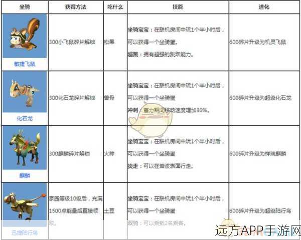 迷你世界坐骑解锁秘籍，快速召唤技巧大公开